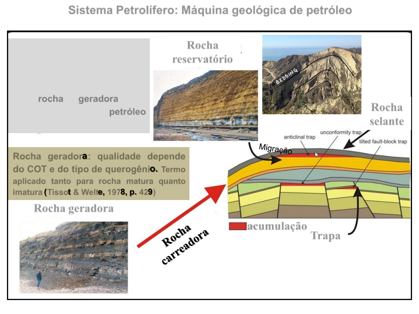 5 SISTEMAS PETROL FEROS Gera o de leo G s Petroleo