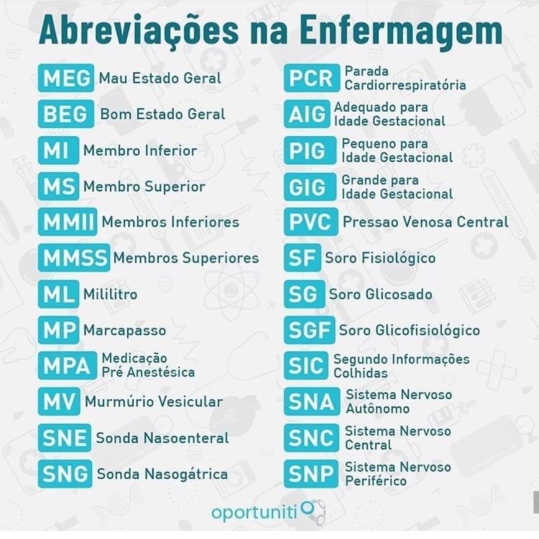 Siglas Anamnese  Tecnico em enfermagem, Anamnese, Imagens de enfermagem