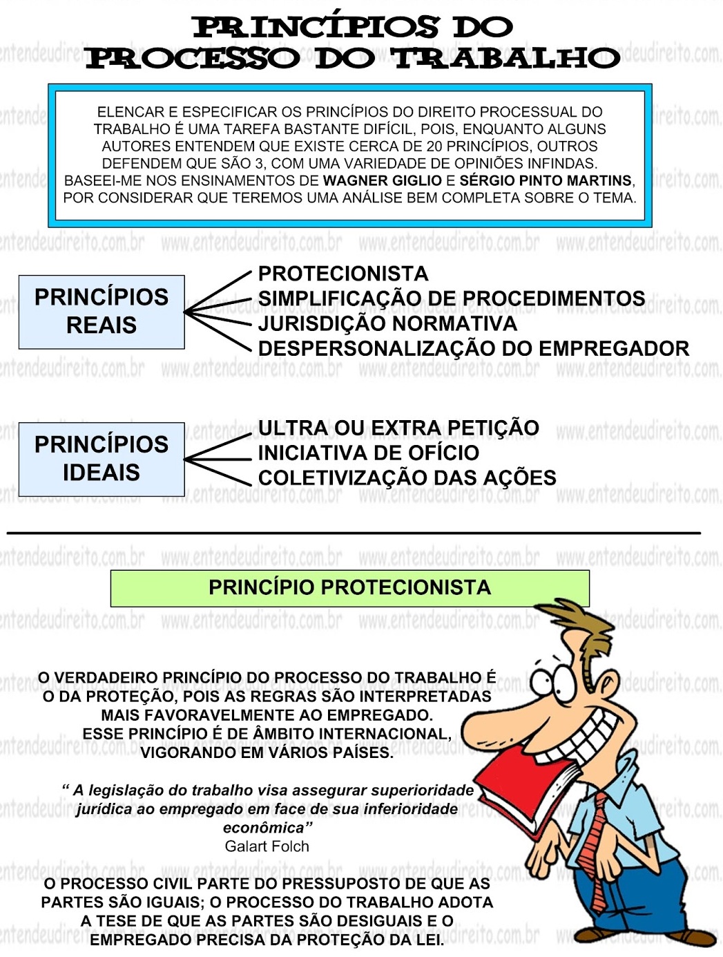 Princípios de direito processual do trabalho