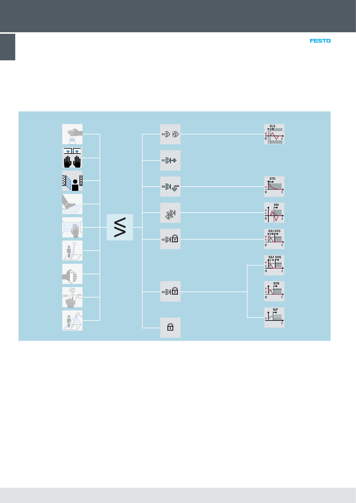 codigos-rexroth-elementos-logicos-etc-codici-fuori-48-off