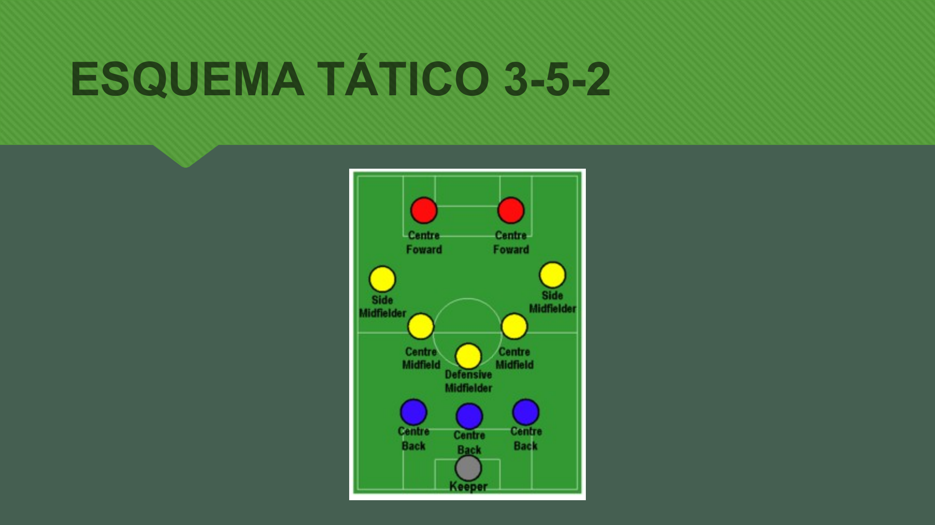 Um campo de futebol cibernético azul com um esquema tático da