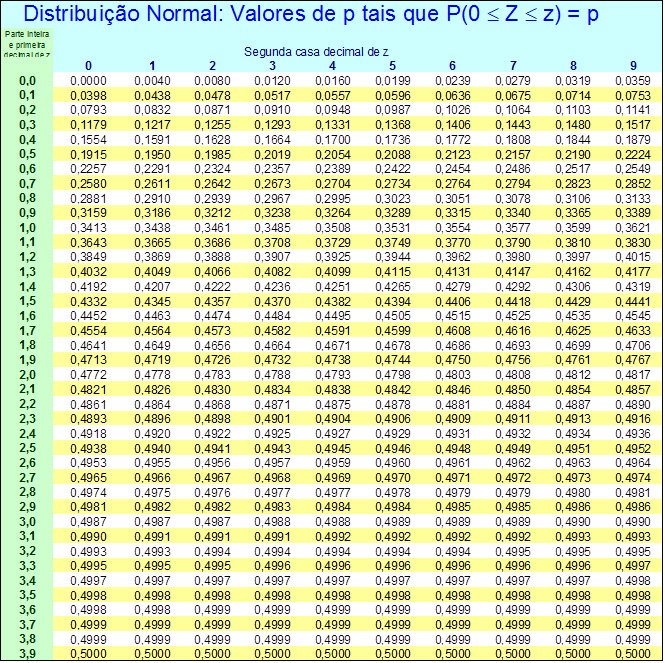 omatematico.com - 🤔 1 minuto p DICA em ESTATÍSTICA pra n ficar perdido  O que é uma tabela normal❓ (pergunta sincera)👀 É uma tabela que tem o  cálculo já feito para se