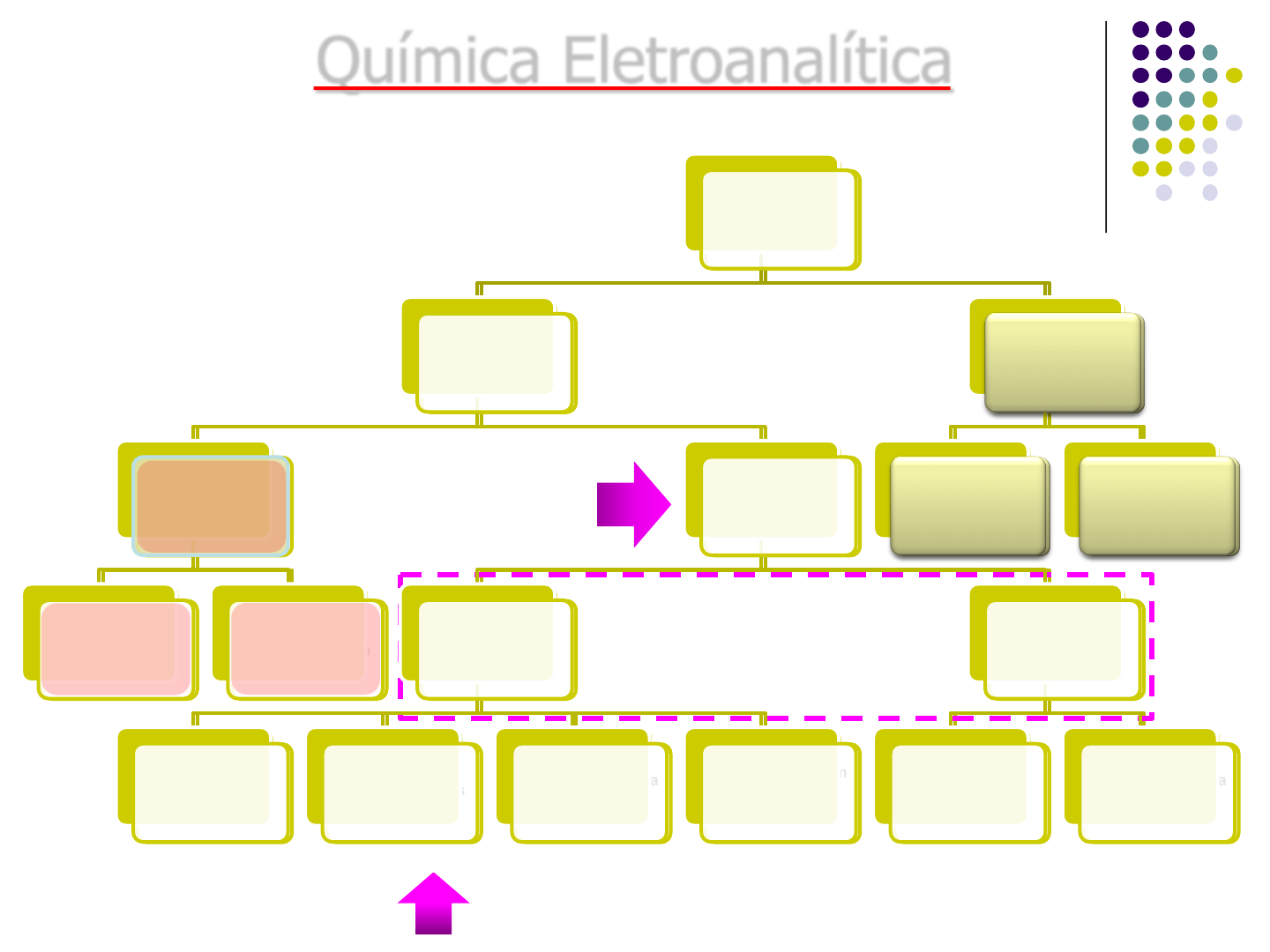 QUI 154/150 – Química Analítica V Análise Instrumental - ppt carregar