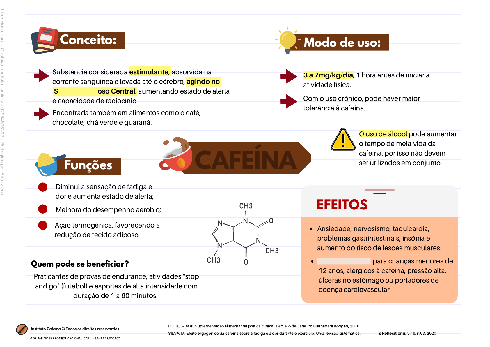 Grátis: suplementos mapas mentais - Material Claro e Objetivo em PDF para  Estudo Rápido