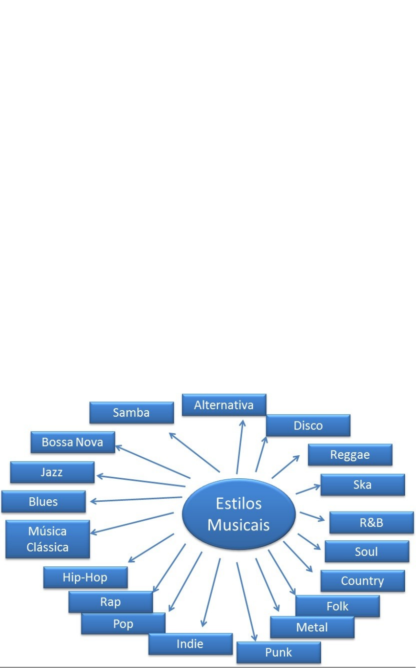1- INTRODUÇÃO O Dobrado é o gênero musical preferido e , Esquemas  Música