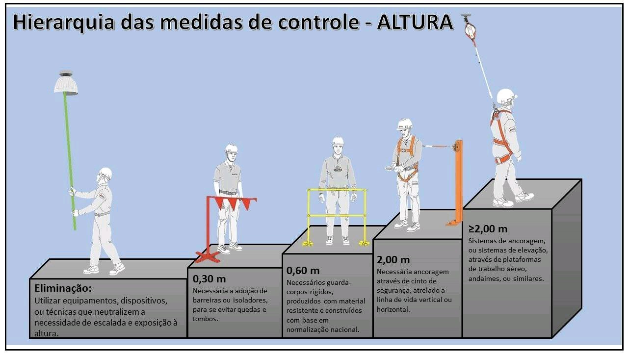 Seguranca Do Trabalho Trabalho Em Altura 0748