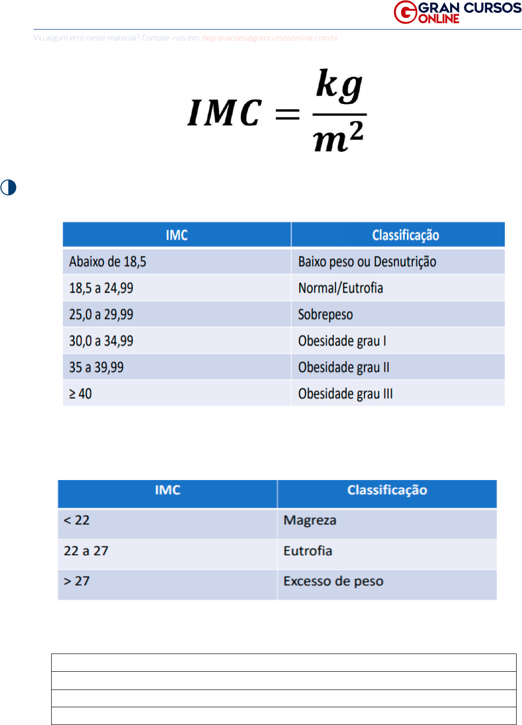 Tabela de Relação Cintura - Quadril