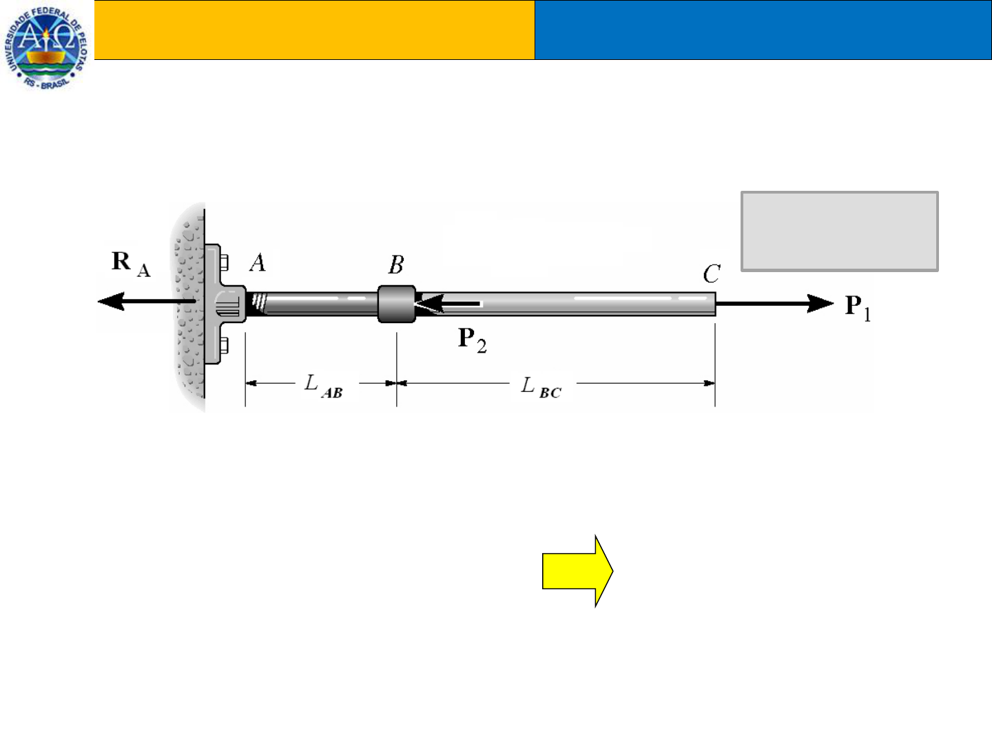 Aula 01 Carga axial - Resistência dos Materiais I