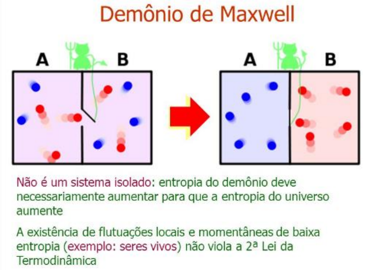 Terceira Lei Da Termodinamica PPT A Segunda Lei: Os Conceitos