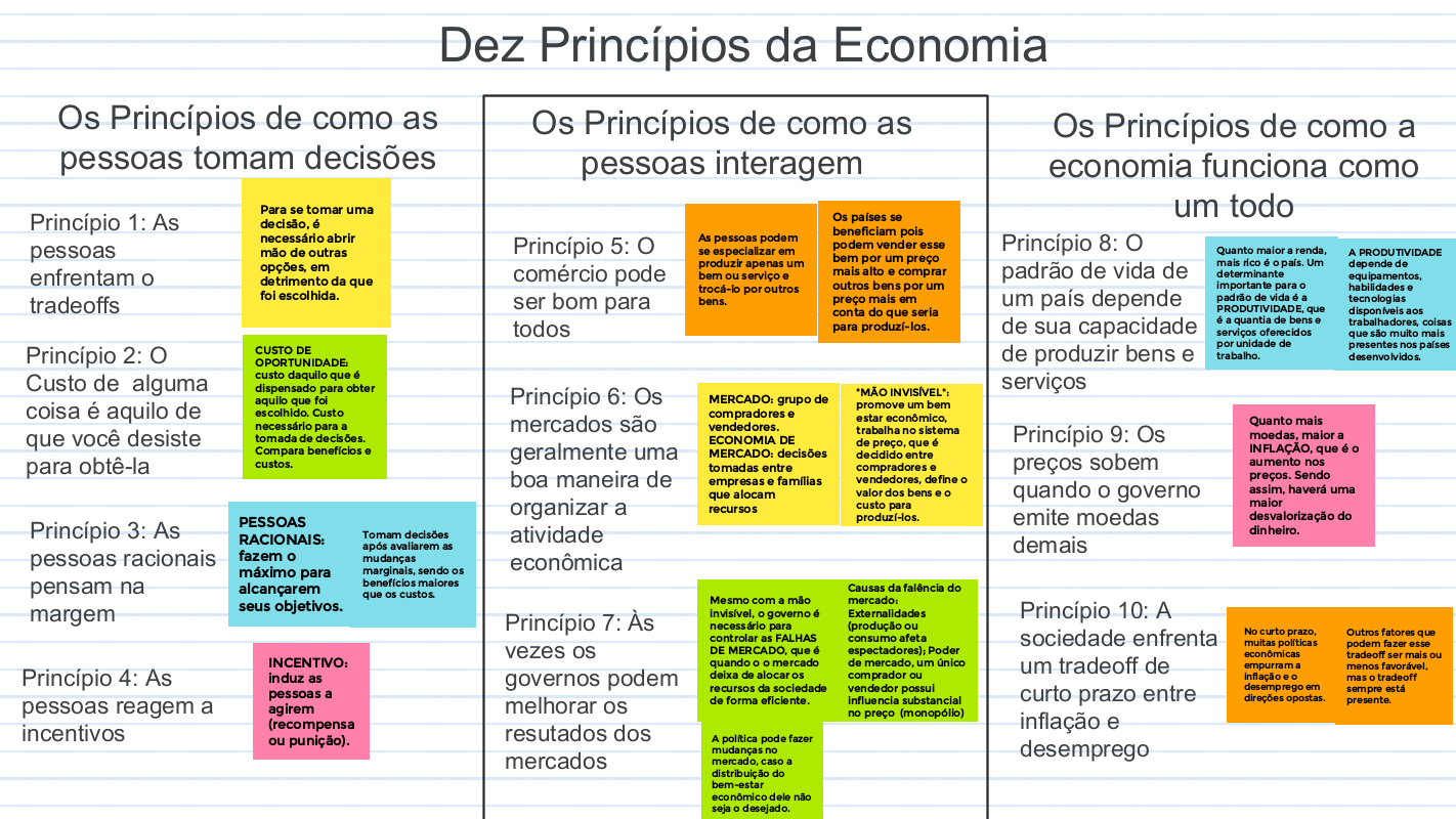 AV FUNDAMENTOS DE ECONOMIA 2020 - Fundamentos de Economia 02