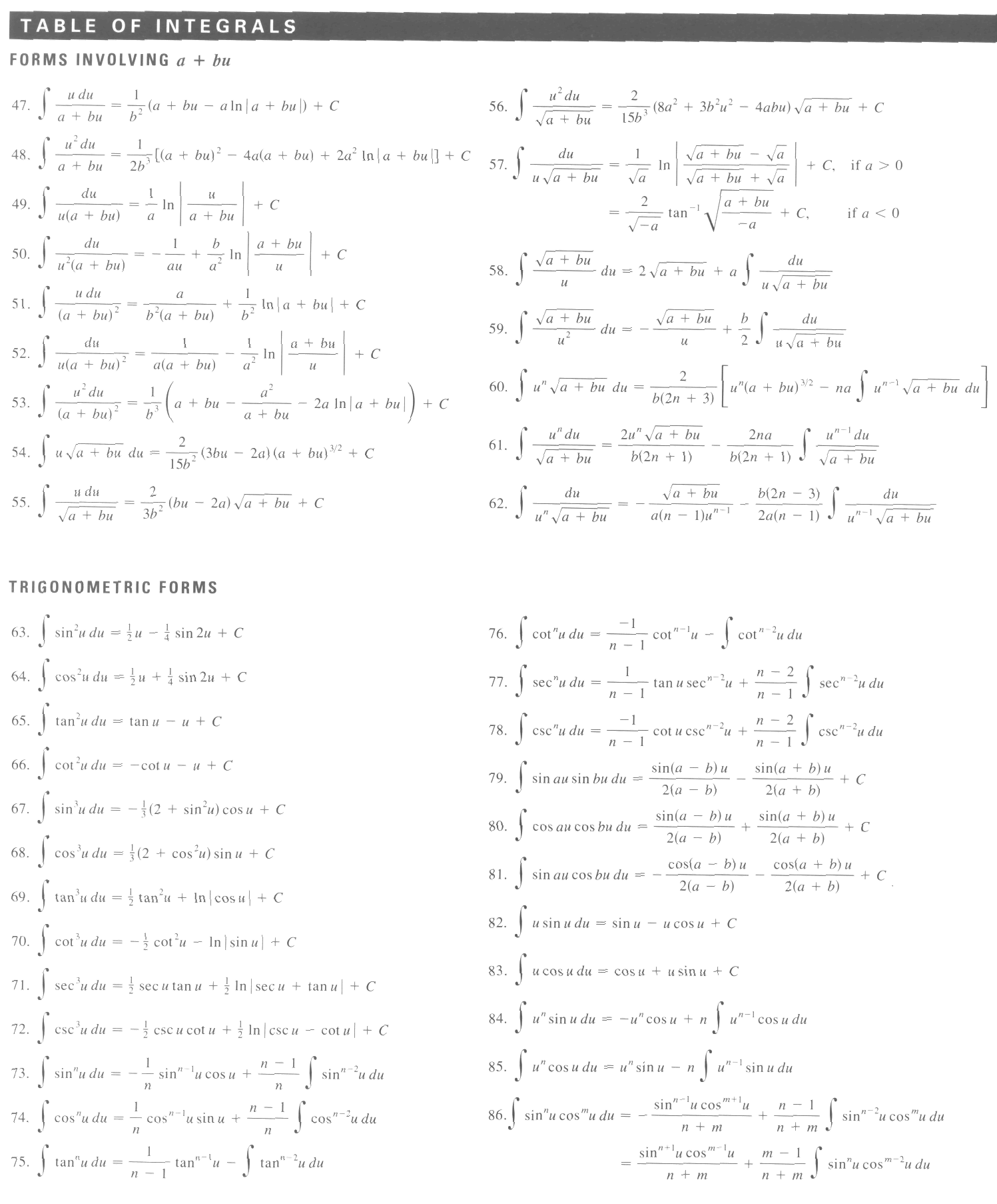 Tabela De Integrais Cálculo I 7236