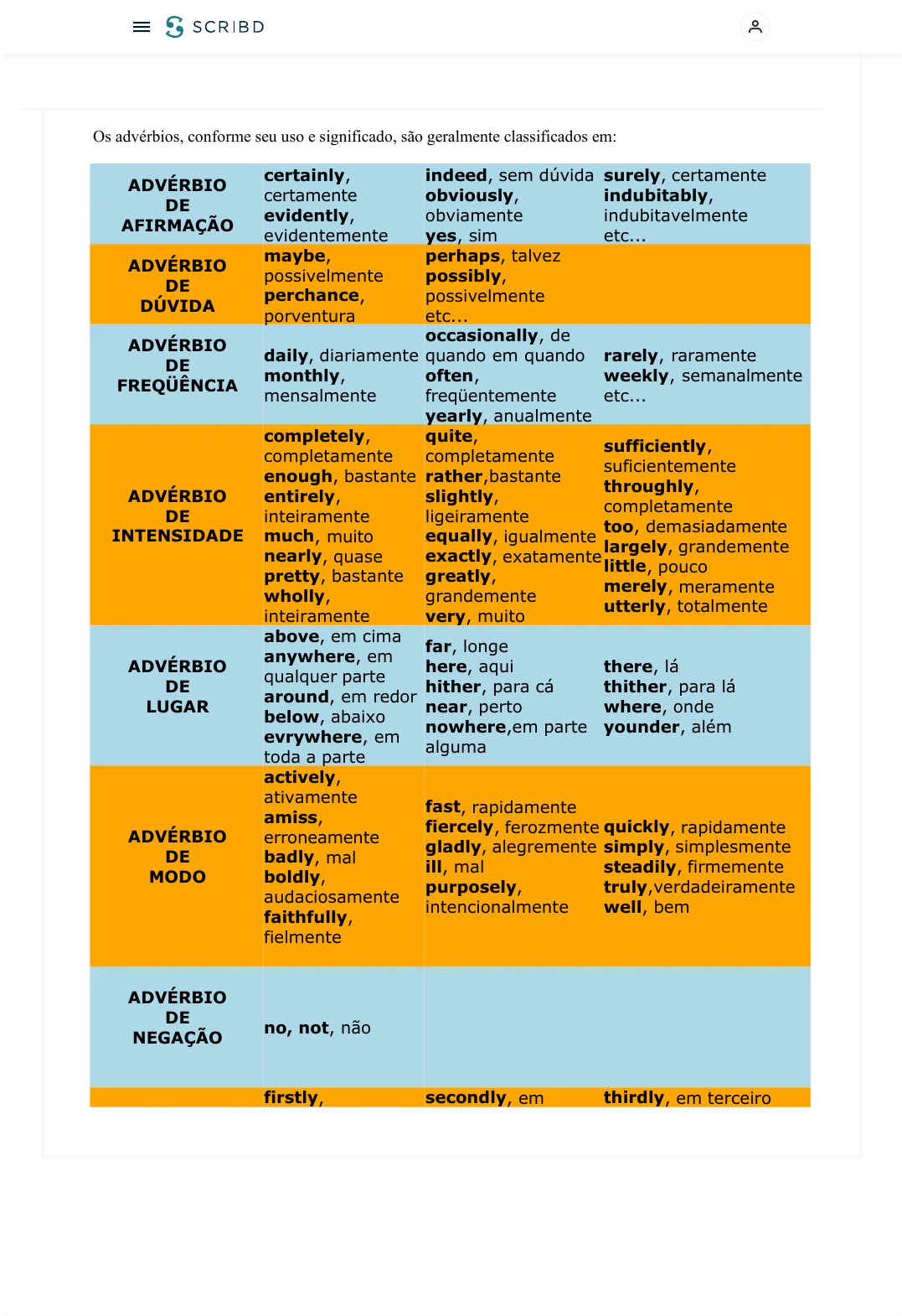 Advérbios de frequência em inglês - British Council