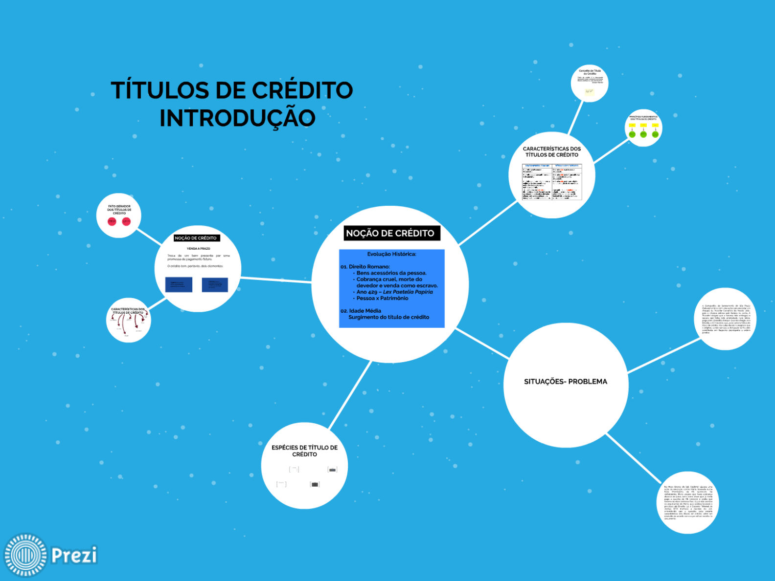 Introdução Ao Título De Crédito Direito Empresarial I 4870