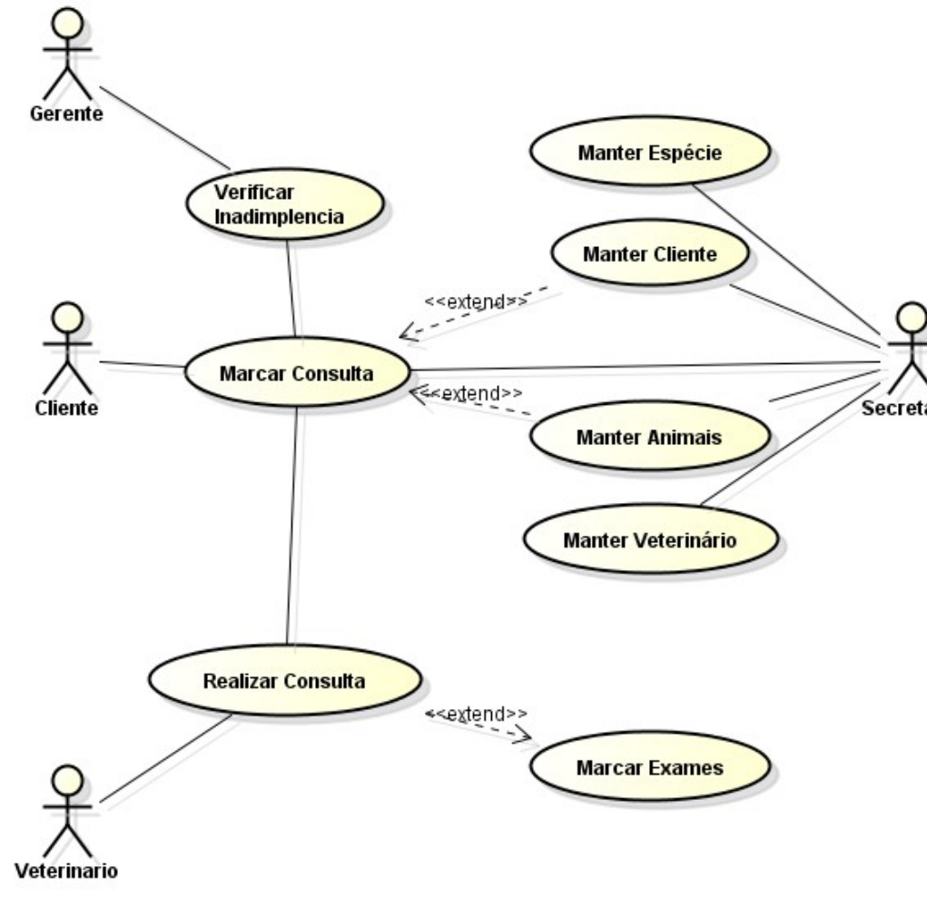 8: Diagrama Parcial de Casos de Uso Funcionais e Não-Funcionais