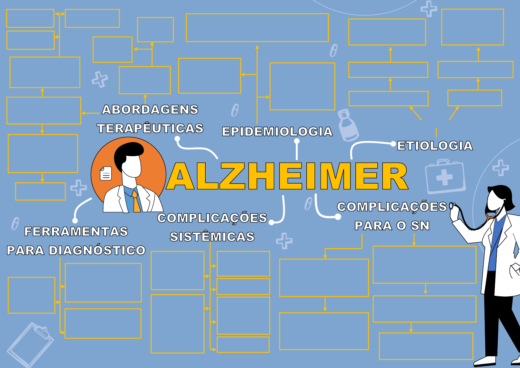 MAPA MENTAL: ALZHEIMER - Neurofisiologia