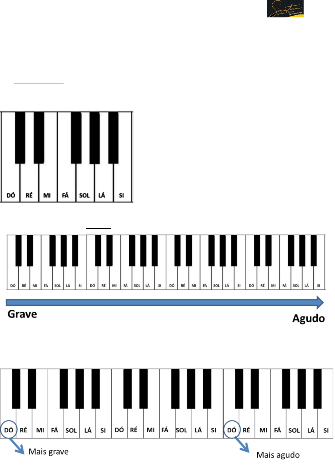 Musicas para aprender a tocar (no) piano