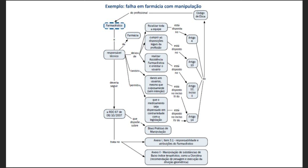 SOLUTION: Mapa mental toxicologia - Studypool