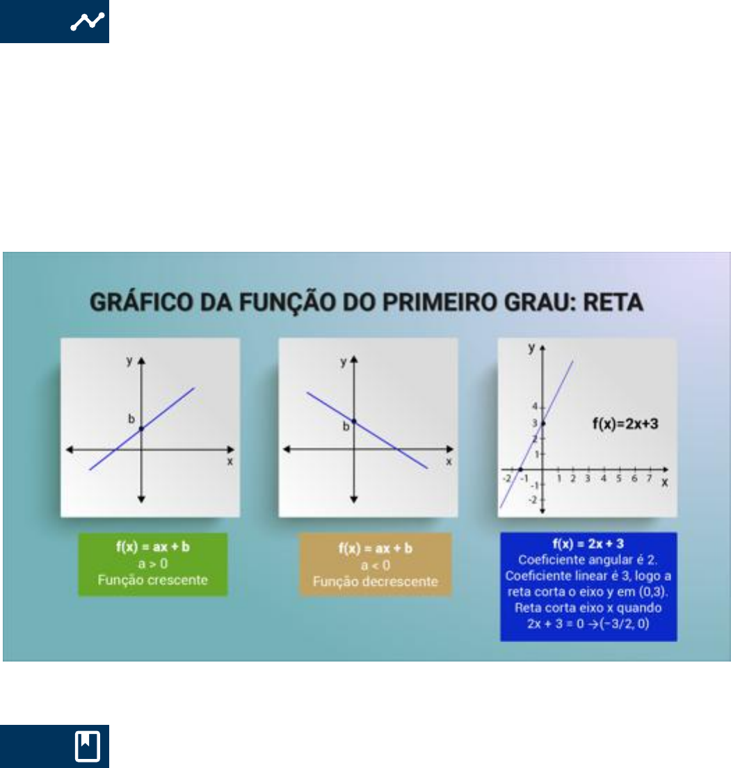 Grátis: Aula 5 - Função do primeiro grau - Material Claro e Objetivo em PDF  para Estudo Rápido, image size:1051x1104