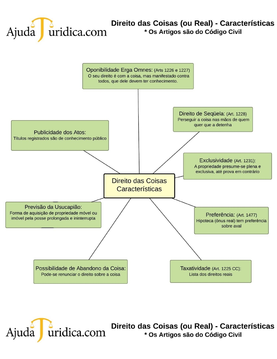 Teoria, PDF, Lei das Obrigações