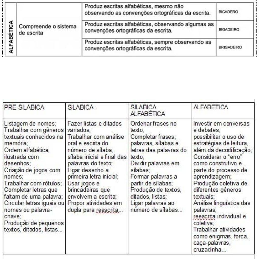 JOGOS PARA TRABALHAR OS NÍVEIS DE LEITURA E ESCRITA