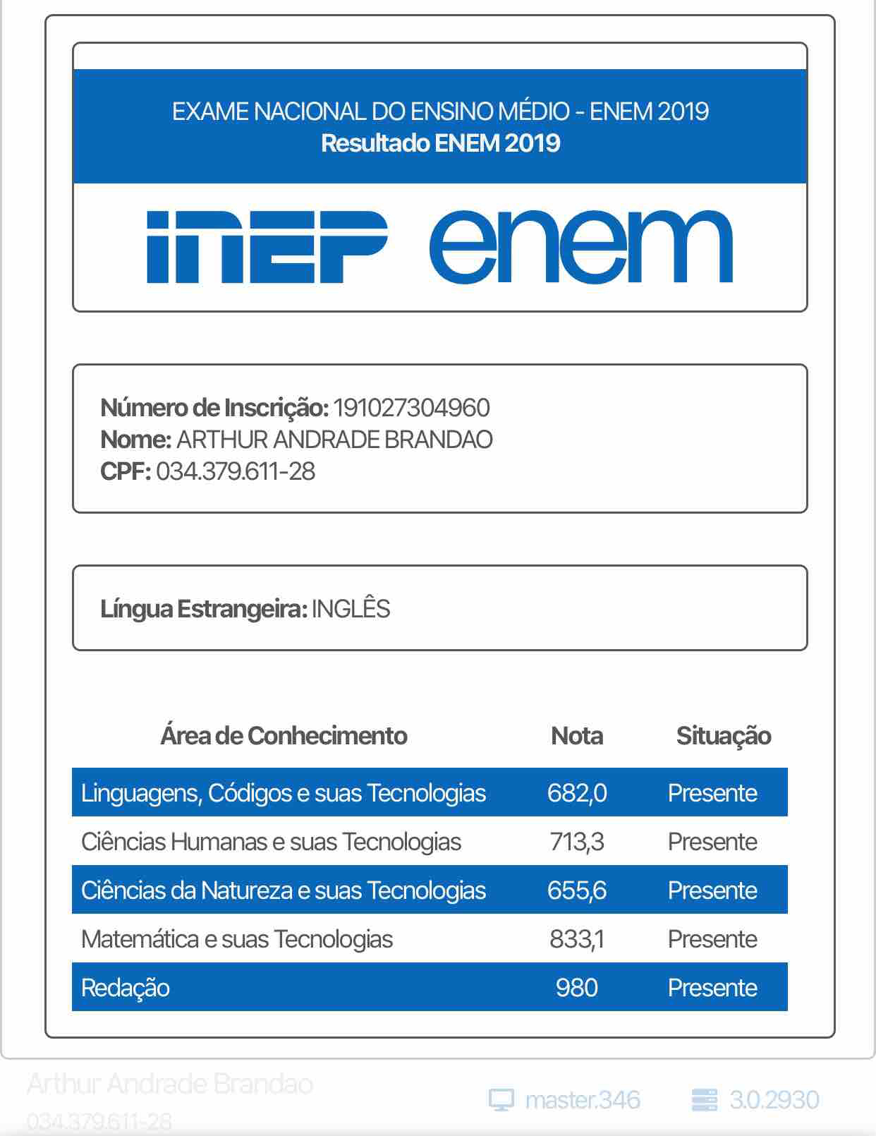 Resultados Enem 2019 - Enem