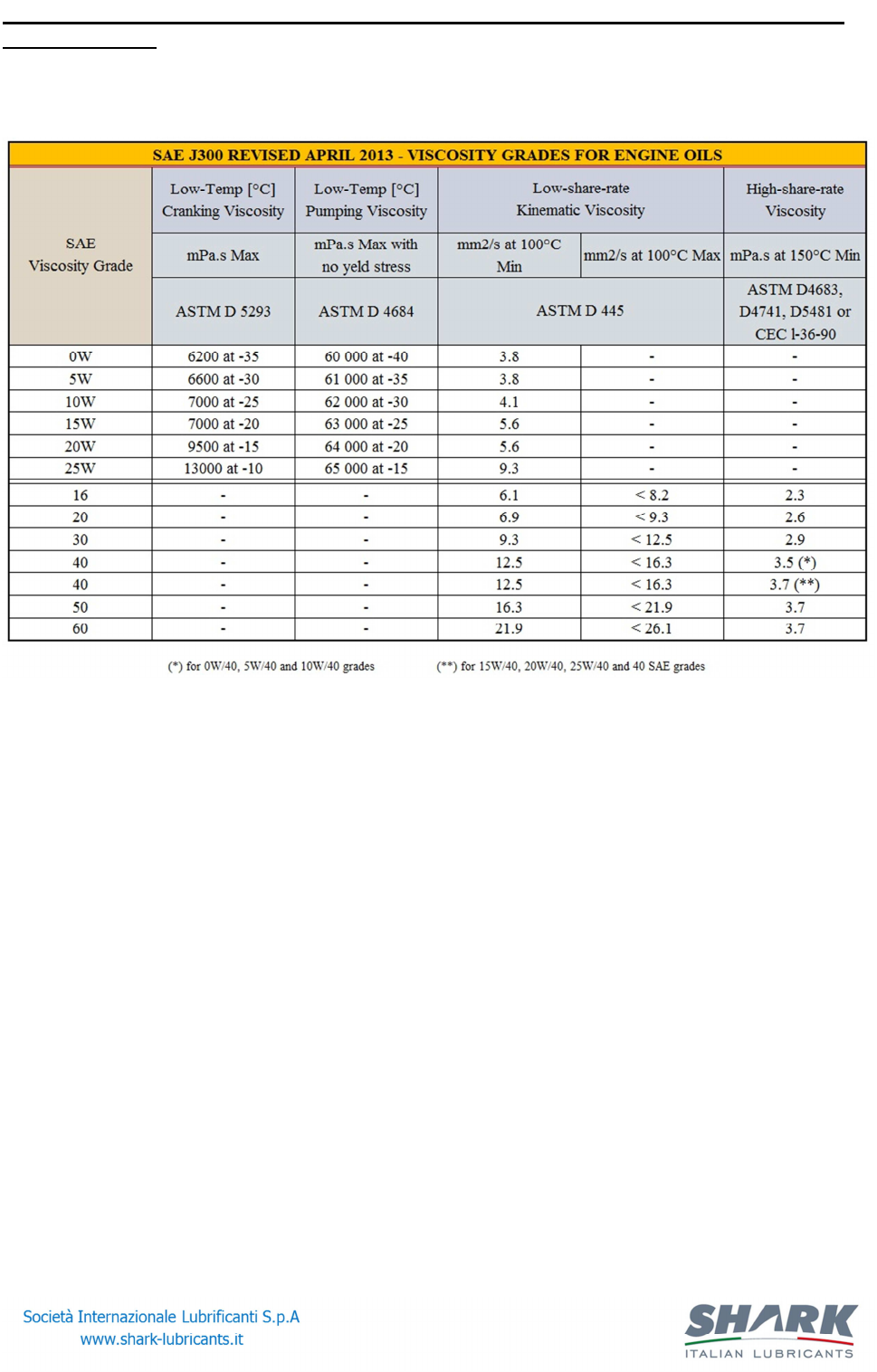 Sae Motor Oil Viscosity Chart J300 - Infoupdate.org