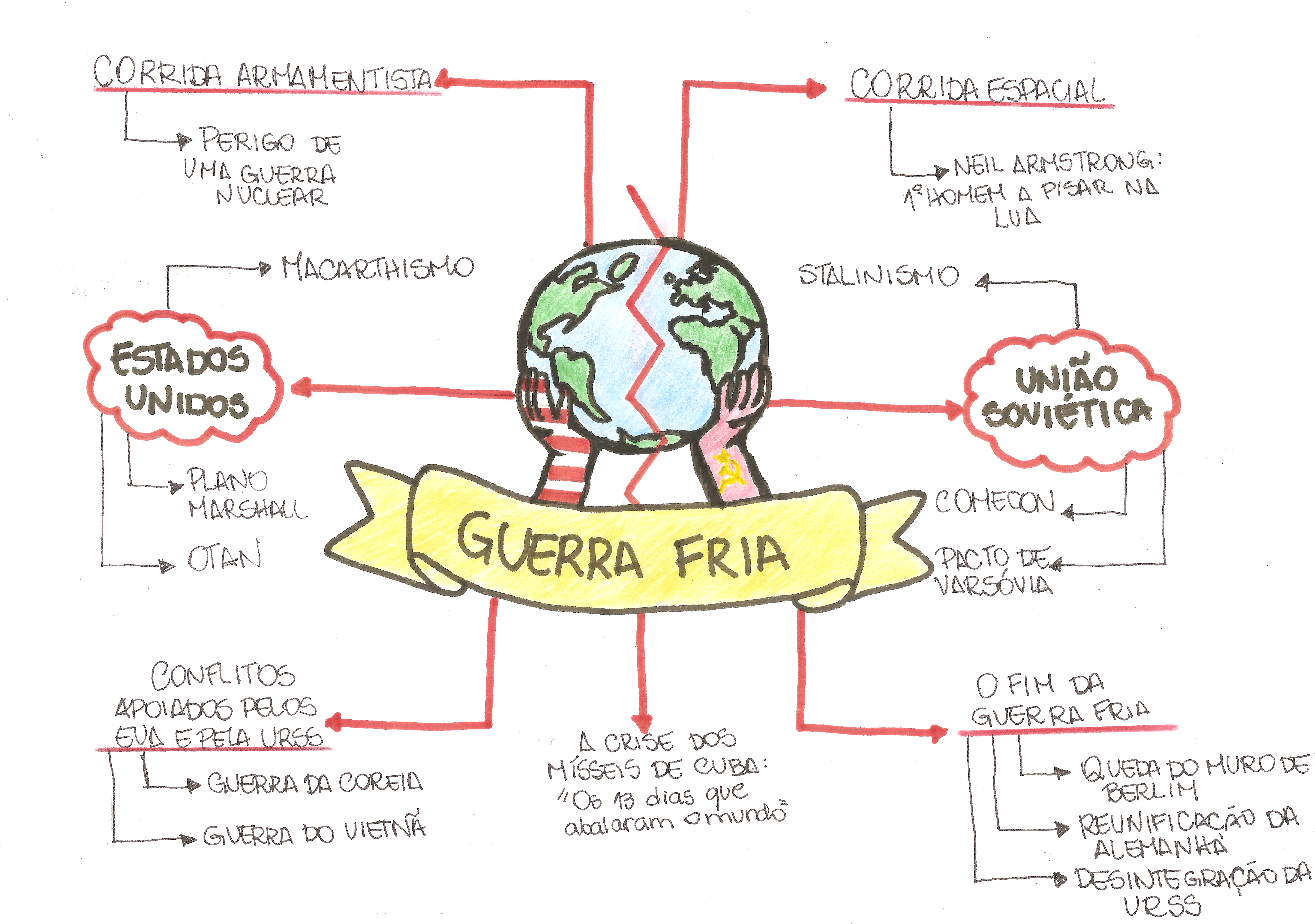 el mapa de la guerra fria