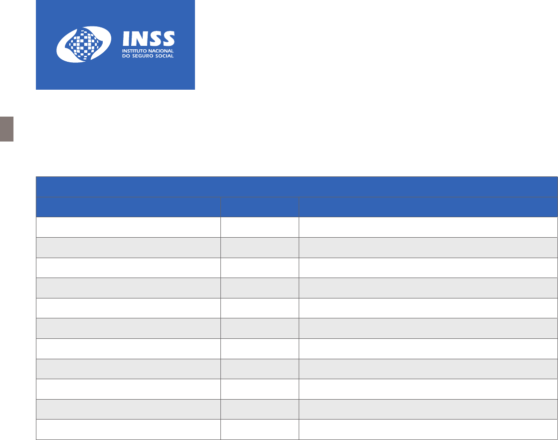 Coordenação de Formação e Aperfeiçoamento do INSS - CFAI