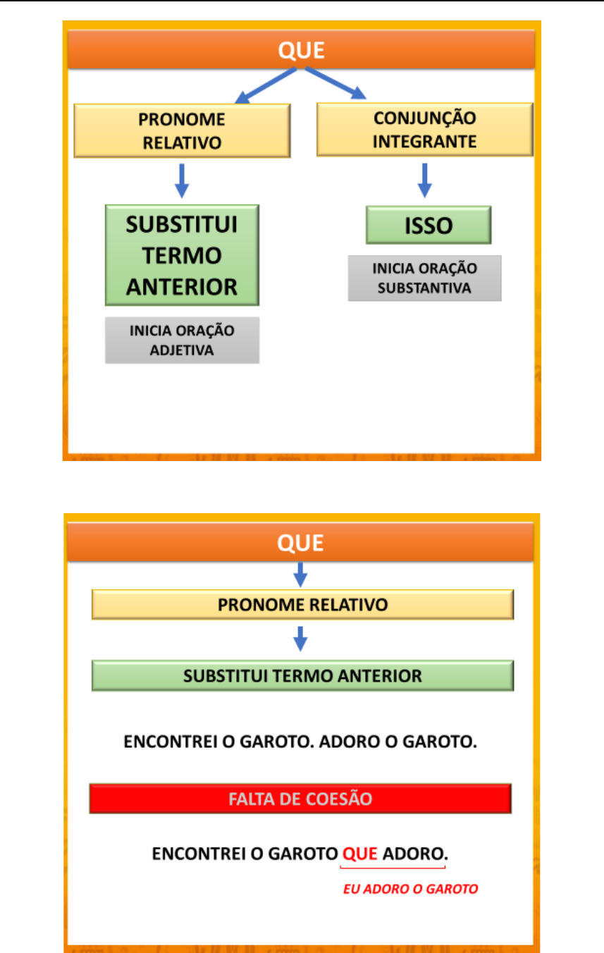 QUE = CONJUNÇÃO ou PRONOME RELATIVO? 