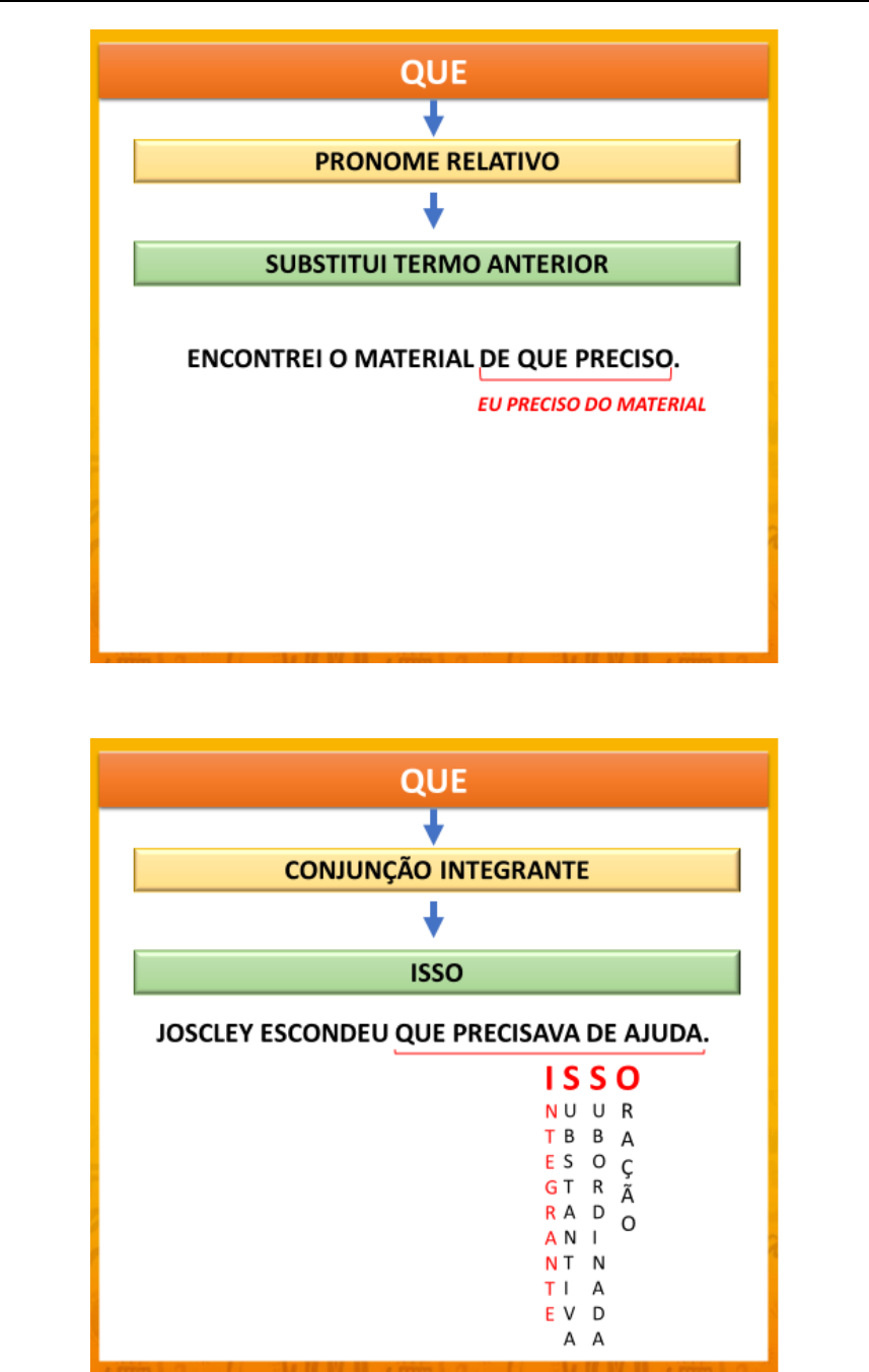 Diferença entre que, pronome relativo e que, conjunção integrante