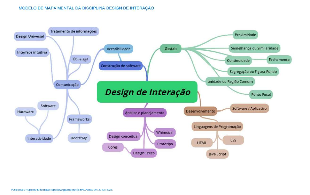 DesigndeInteração