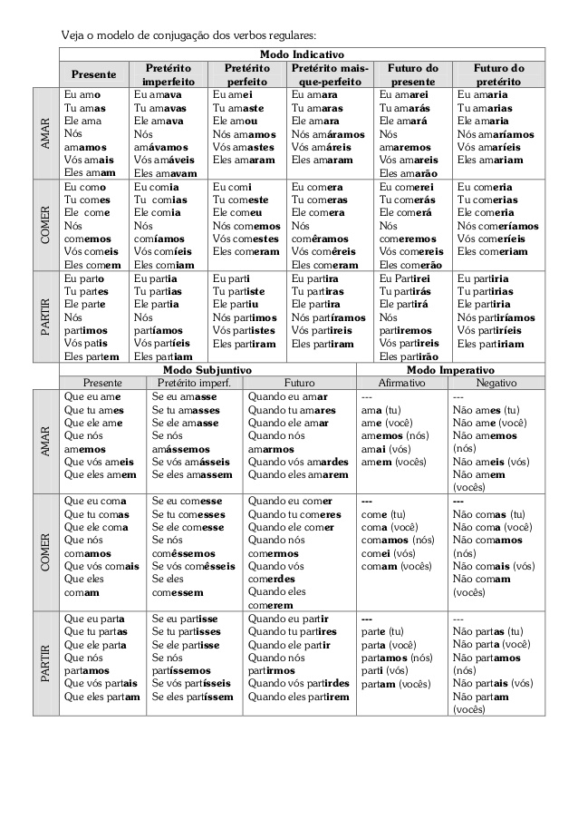 Conjugação Dos Verbos - Metodologia Do Ensino De Língua Portuguesa E ...