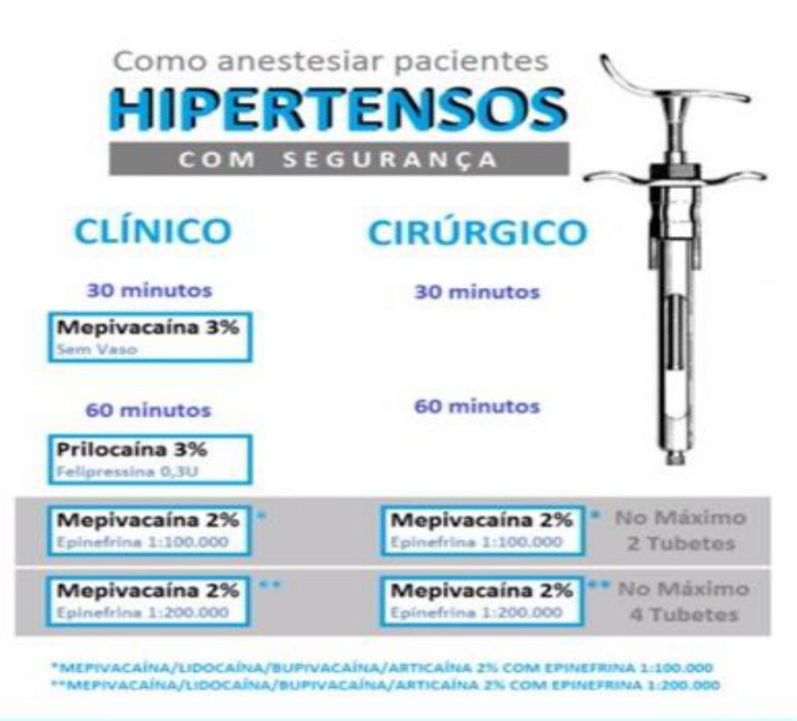 ANESTESIA HIPERTENSOS - Anestesiologia