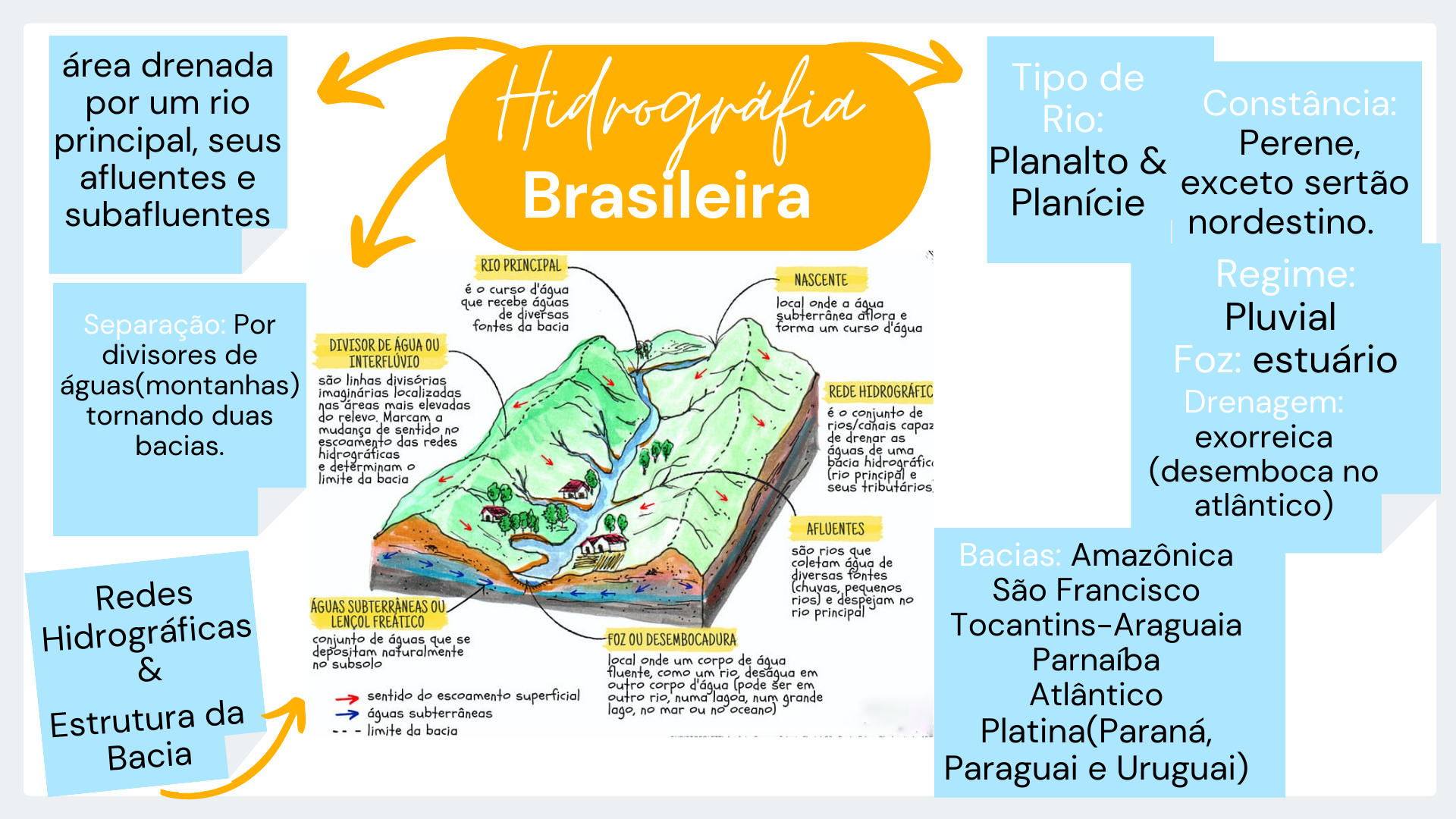 Características Da Hidrografia Brasileira - LEARNBRAZ