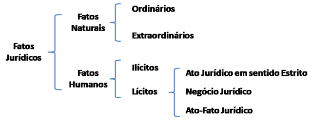 mapa mental - Teoria Crítica do Direito