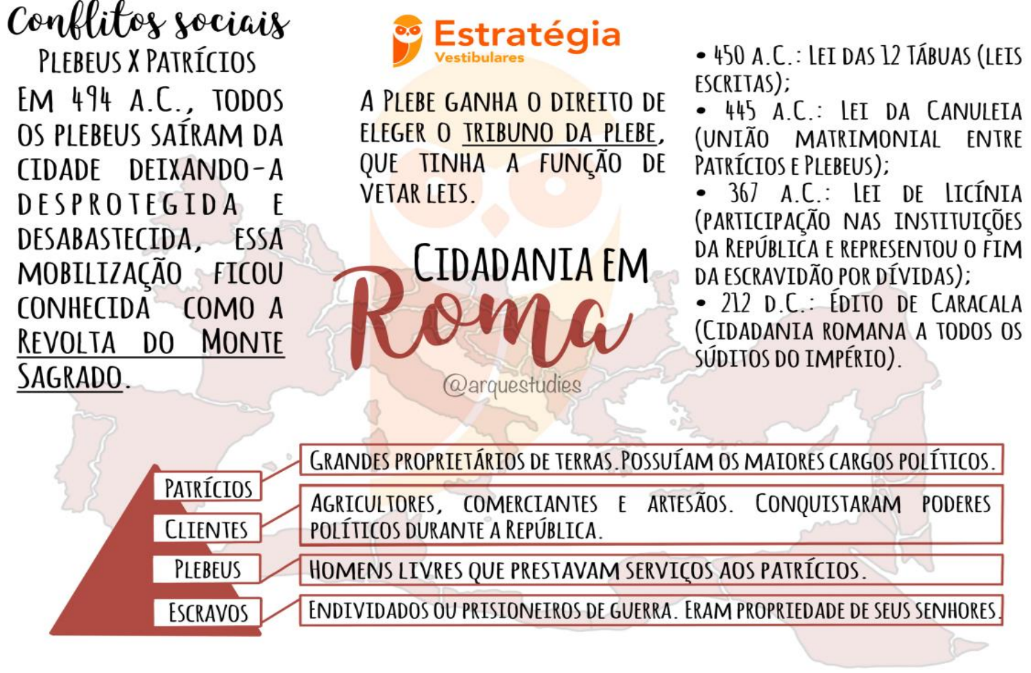 8 - CIDADANIA EM ROMA (MAPA MENTAL) - História