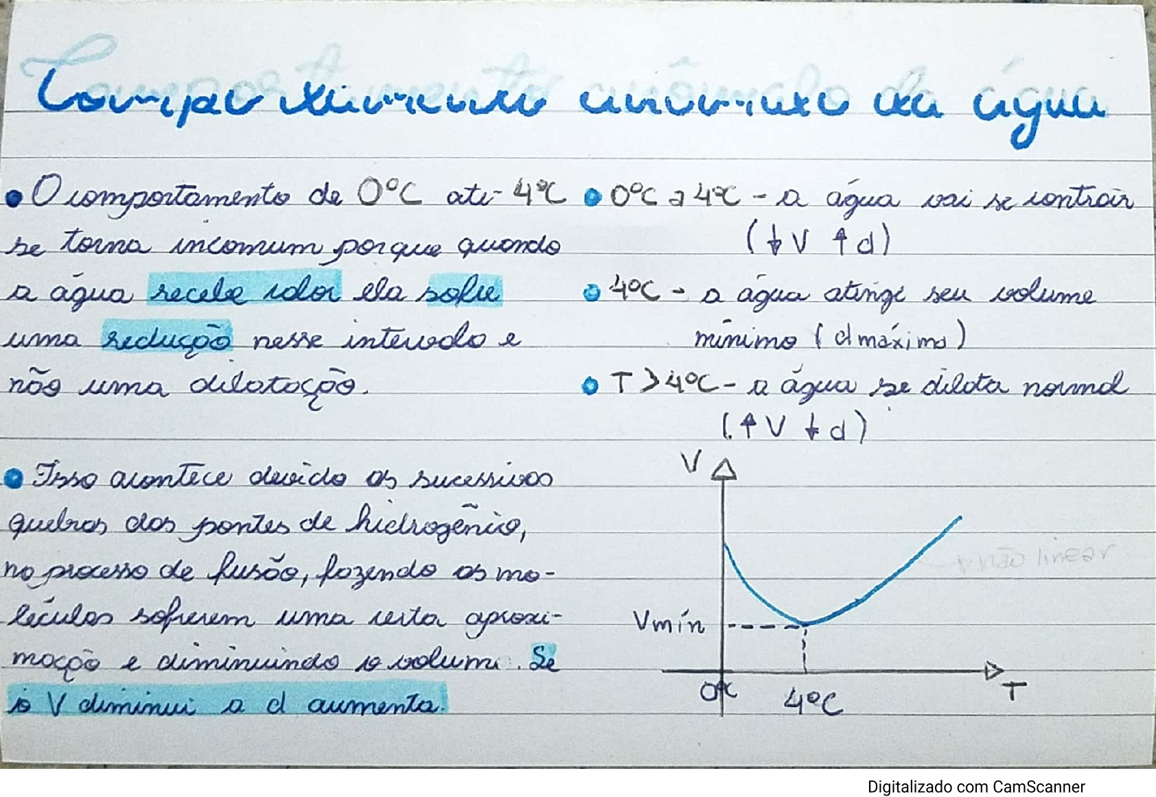 Comportamento anômalo da água - Física