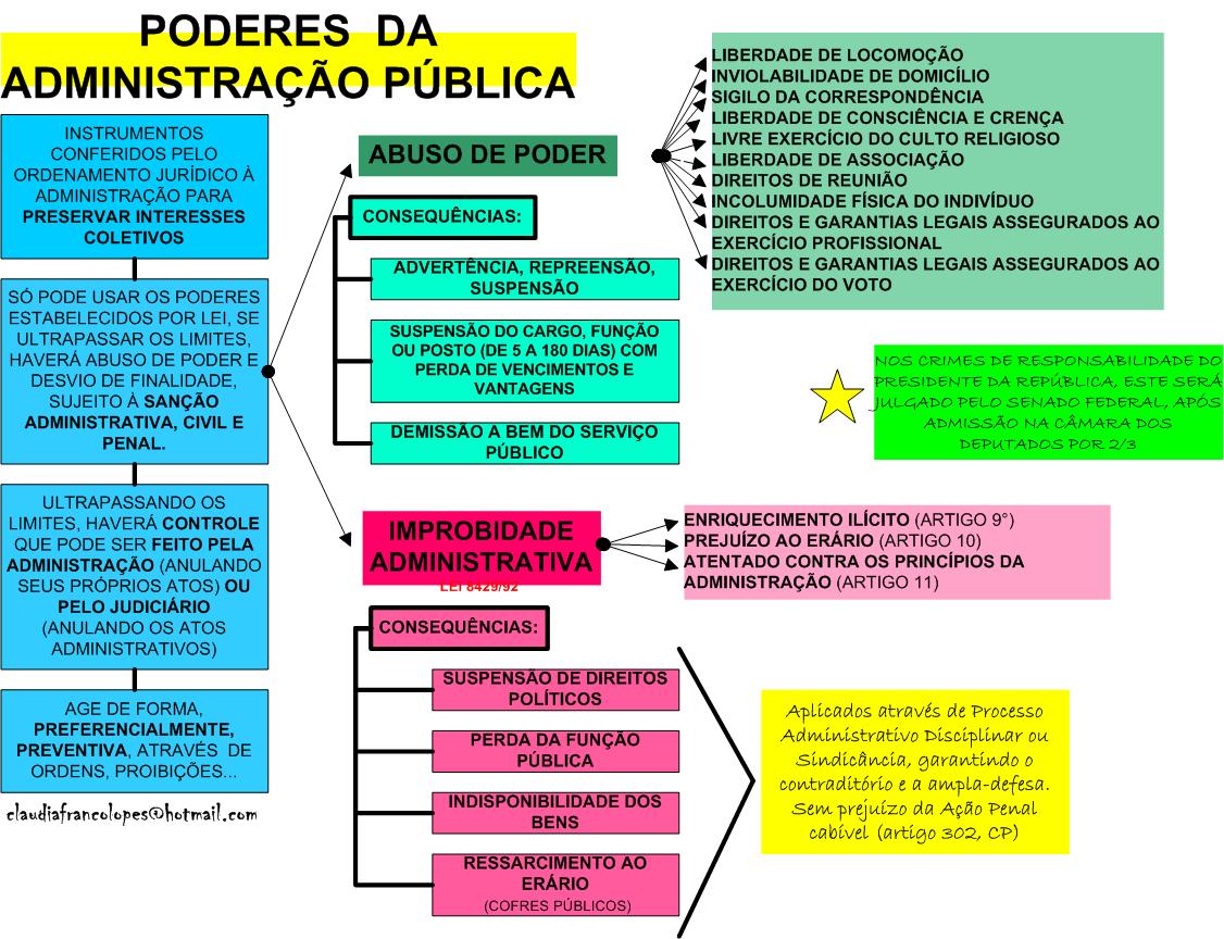 Poderes Da Administra O P Blica Desvios Direito Administrativo I 1275