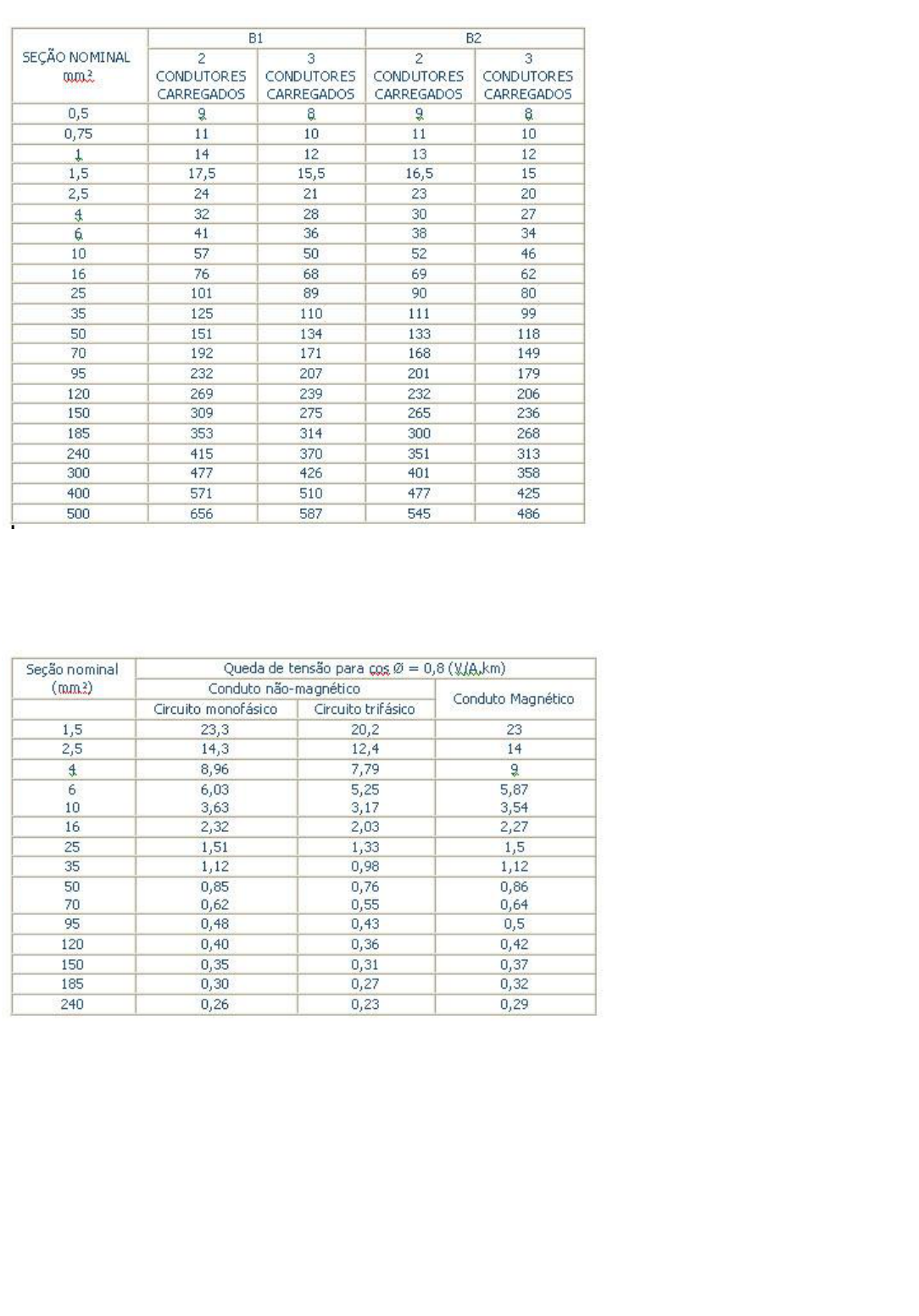 Tabela Awg Para Mm² Blog Da Bemar Elétrica, 46% OFF