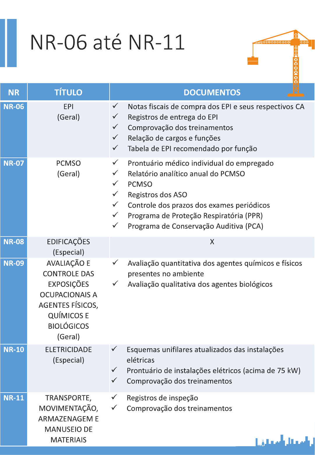 Documentos Obrigatórios Sst Gestão Segurança Do Trabalho 5561