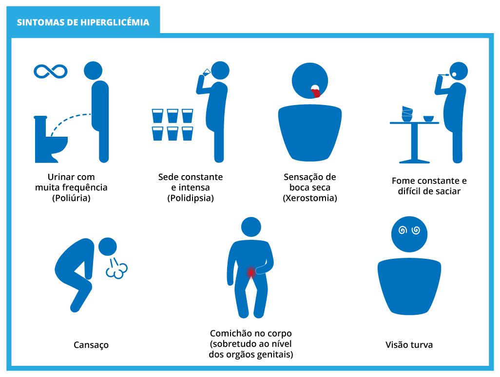 Sintomas Hiperglicemia Farmacologia I