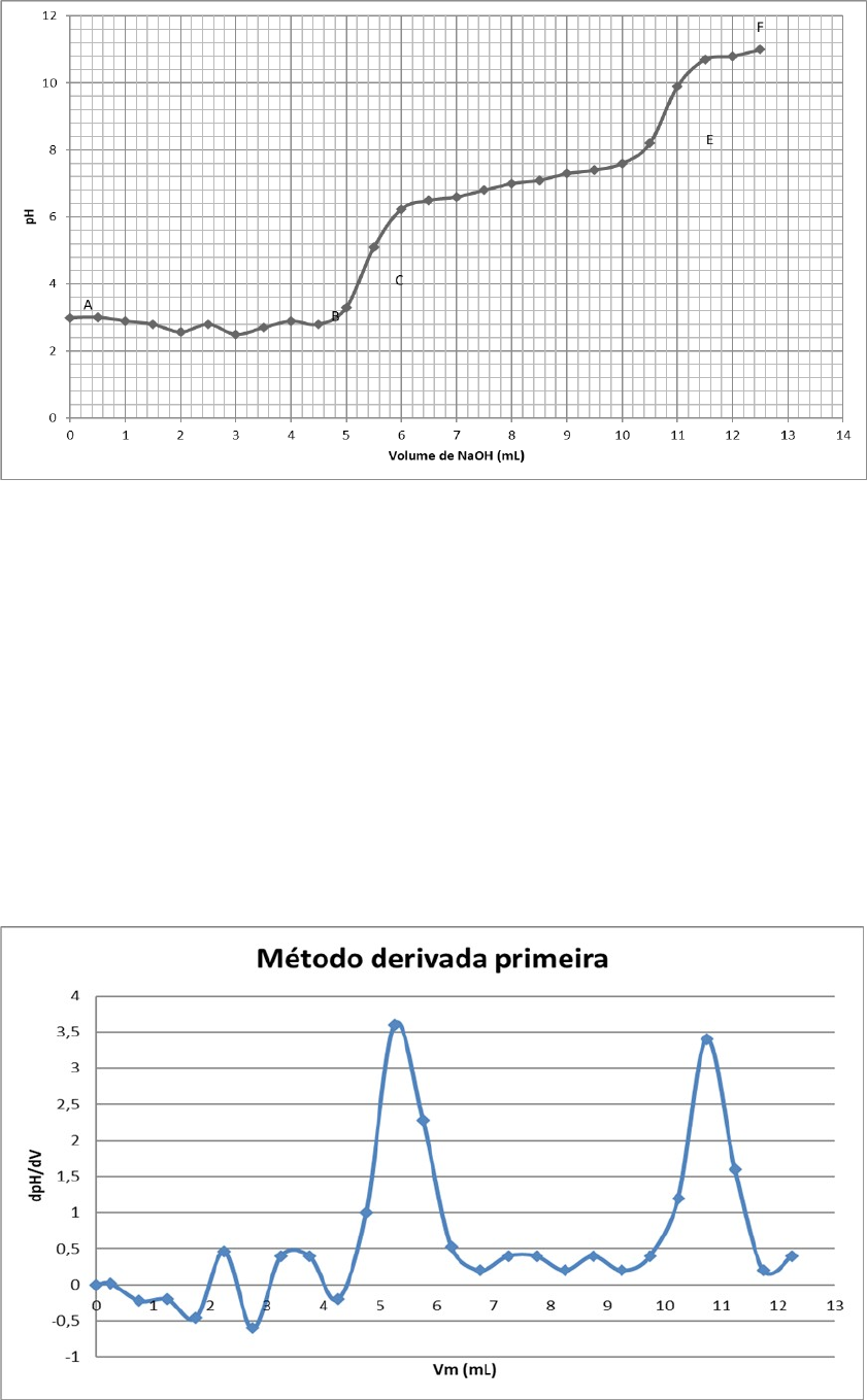 Físico-Química Experimental I - Univap, image size:841x1359