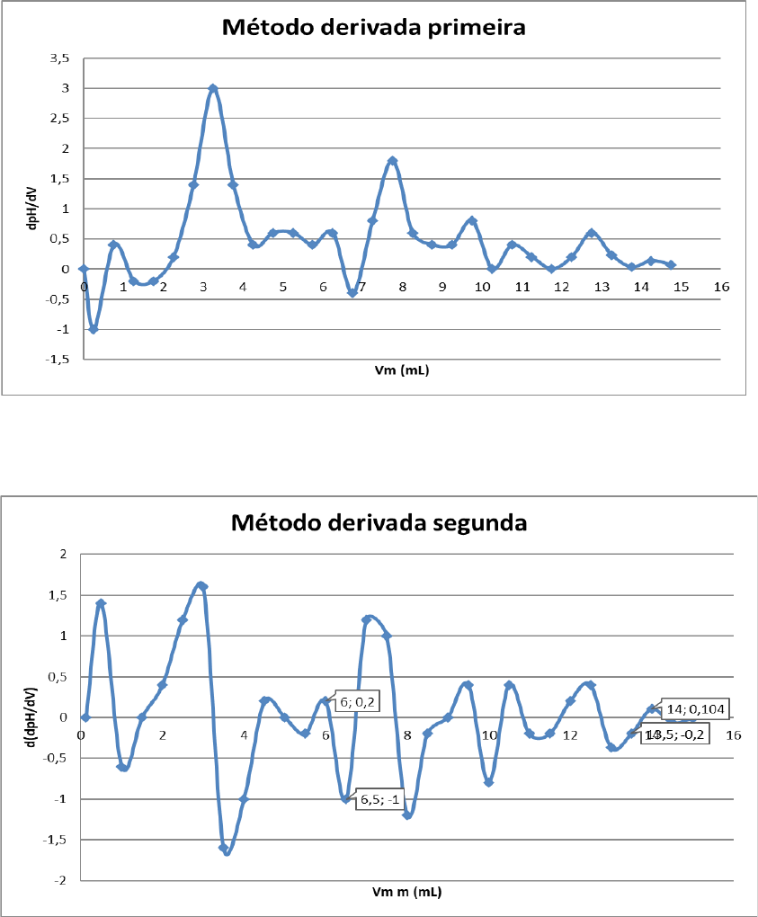 pH e tampões, image size:843x1020