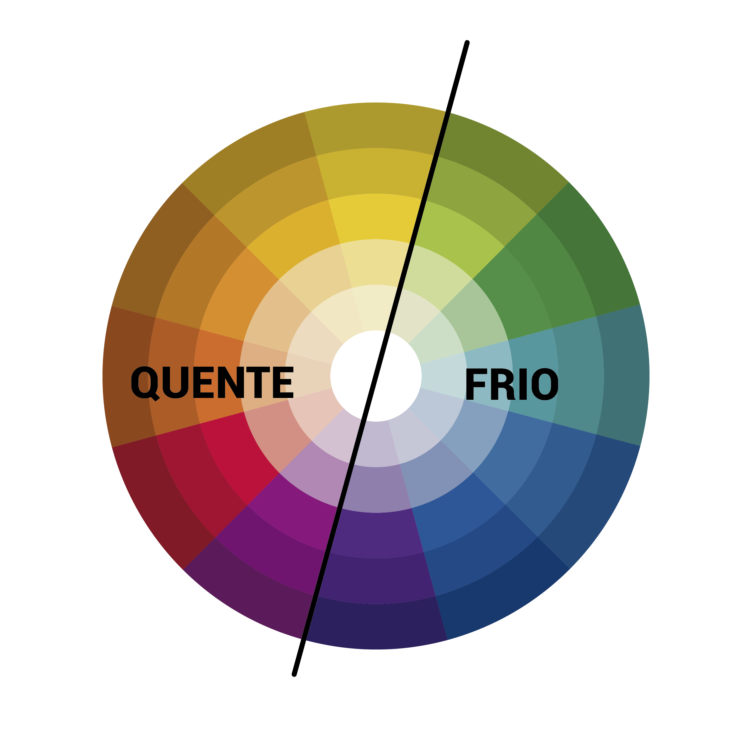 Cores Quentes Vs Cores Frias Design 2946