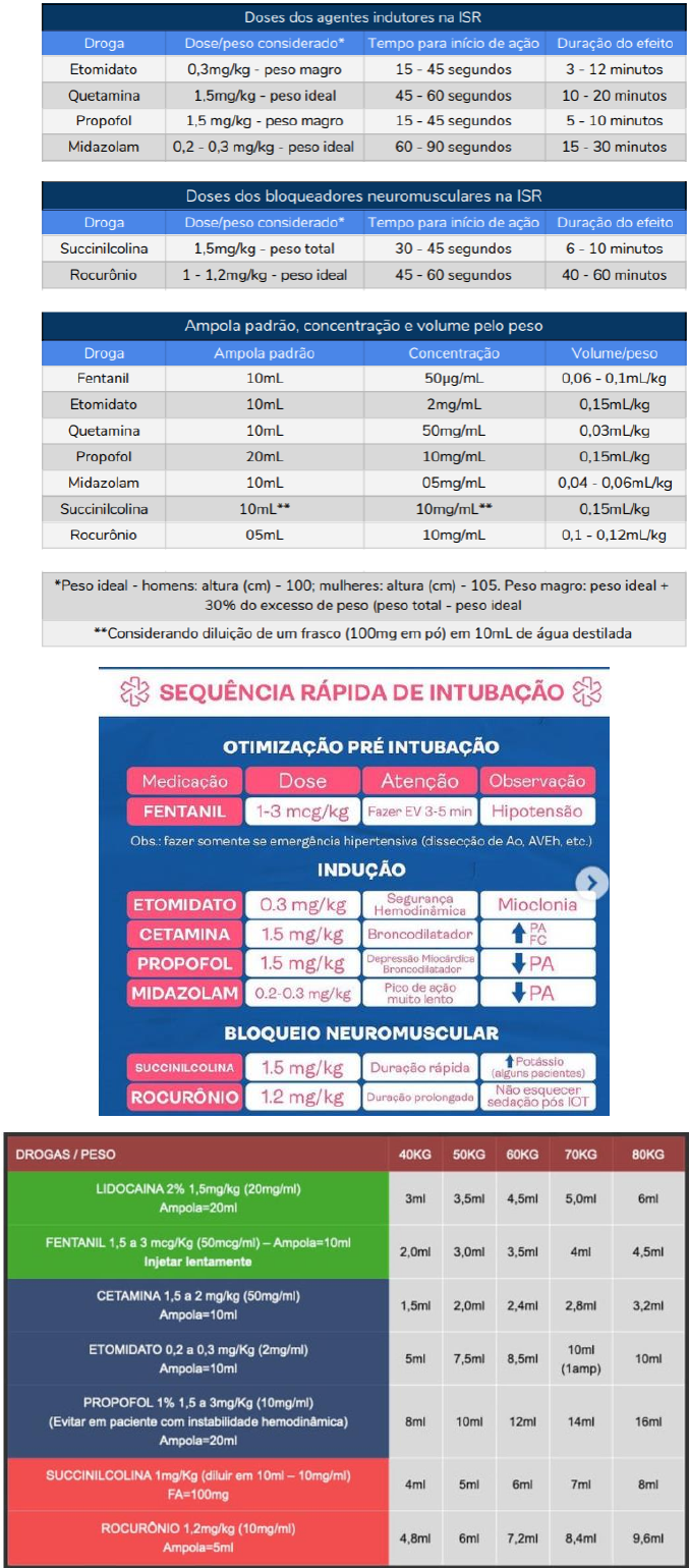 4 - Intubação de Sequência Rápida TOPZERA - parte 2