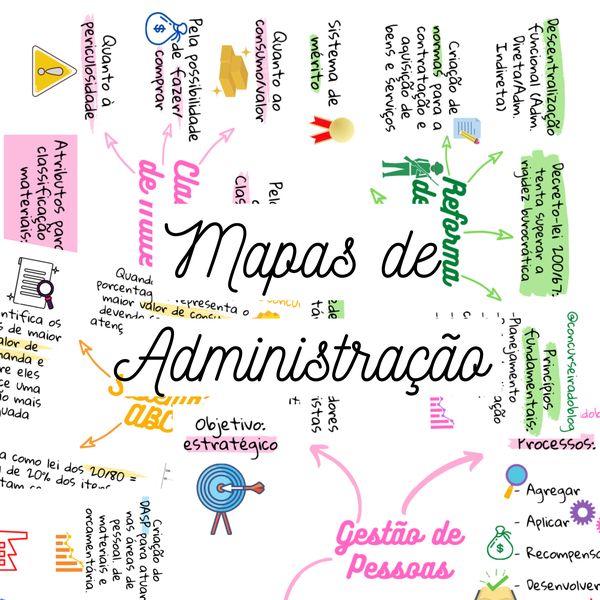 postcapmaps Introdução à Administração