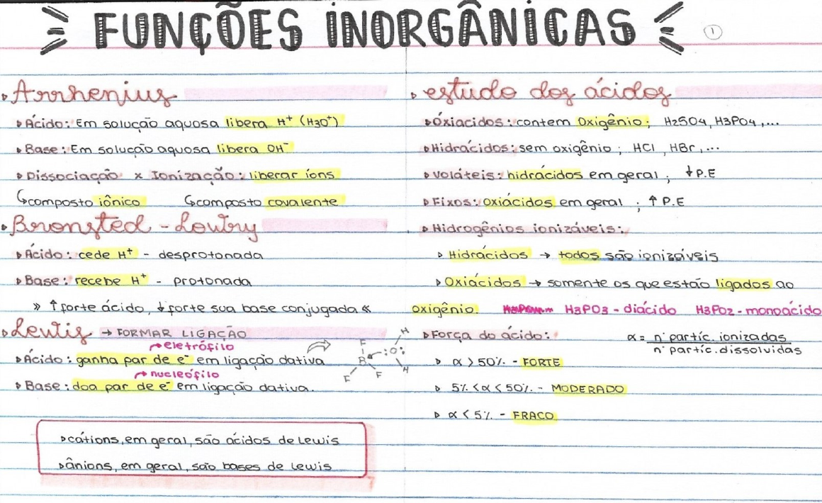 FUNÇÕES INORGÂNICAS - Química