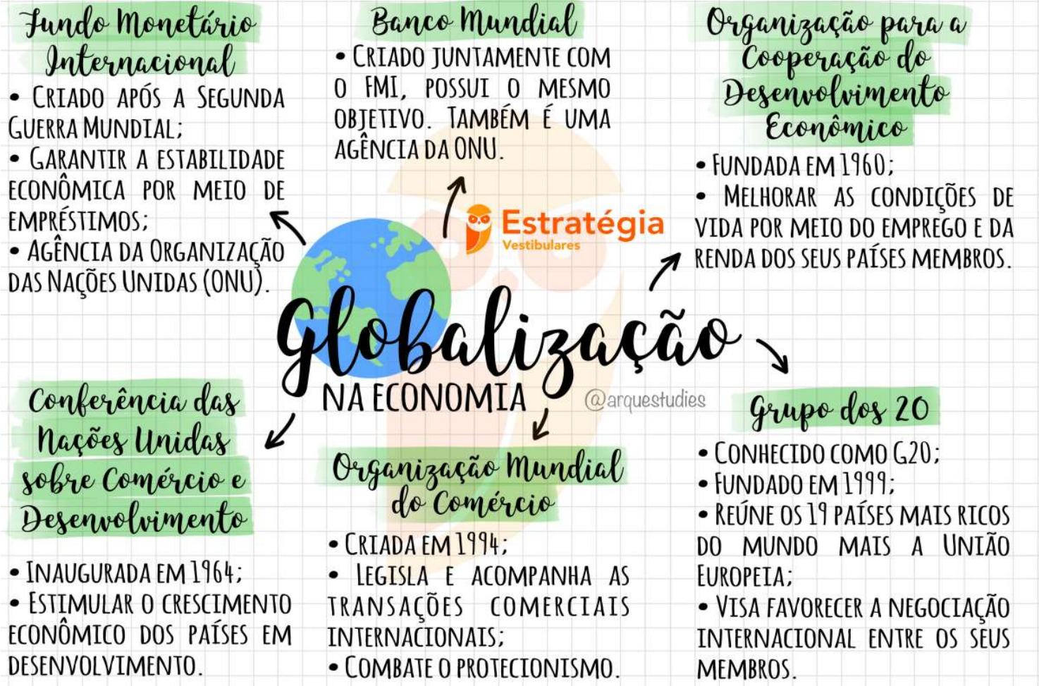 mapa mental de globalização edulearn