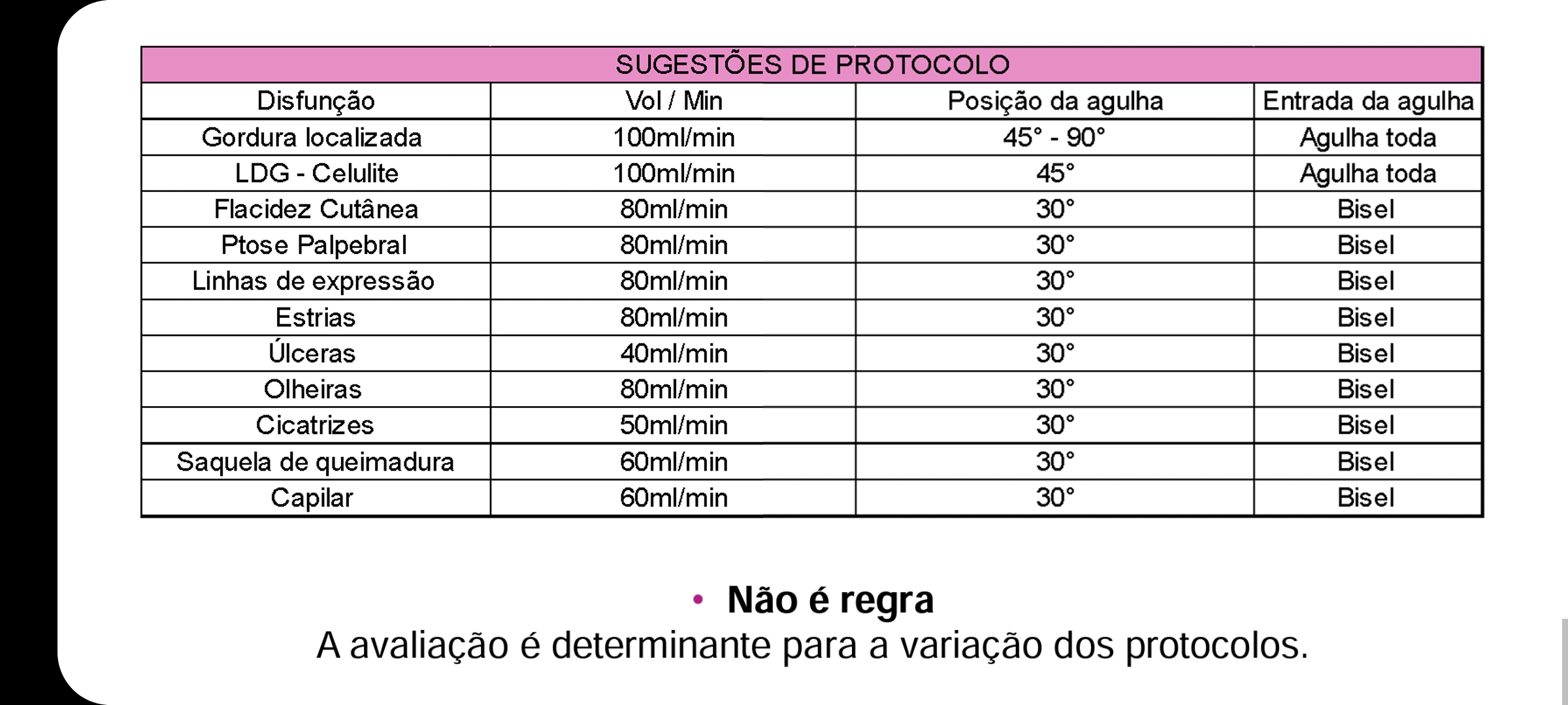 Tabela Aplicação Carbox - Biomedicina