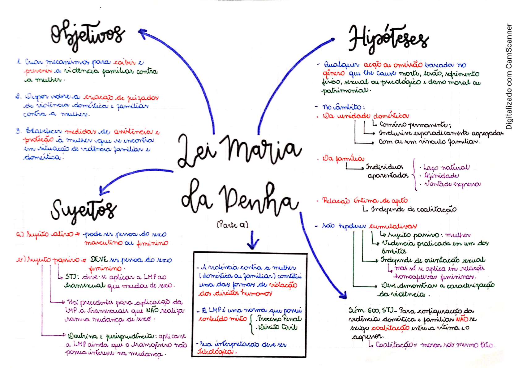 Blog Do Eduardo Silva Mapa Mental Sobre A Lei Lei Maria Da Hot Sex